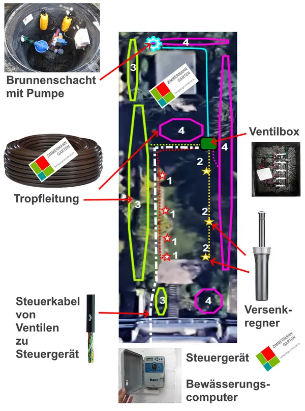 BEREGNUNGSTECHNIK-24-planung-tipp-17 BEREGNUNGSTECHNIK-24-planung-tipp-17